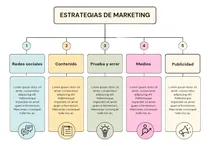 Comprar Armado De Mapas Mentales Mapas Conceptuales Mapa Metal