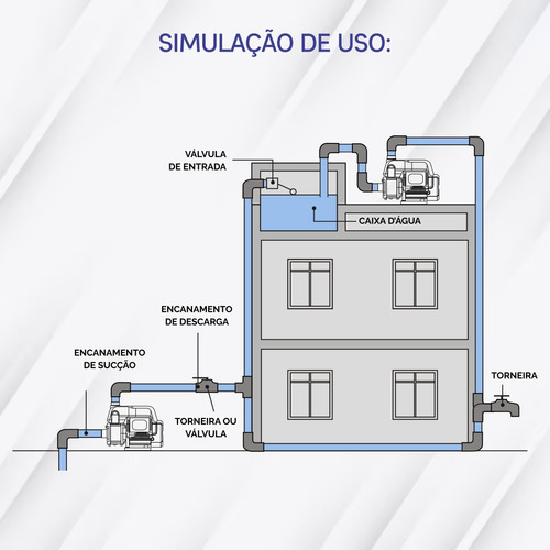Pressurizador Bomba Agua Inversora Smartpress Komeco 37 1cv