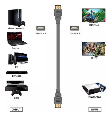 Cable Video Hdmi 4k Ultra De 20 Metros Uhd Para Laptop, Tv, Pc, Consolas De Videojuegos