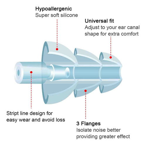Plugues De Silicone Reutilizáveis Para Filmagem E Construção