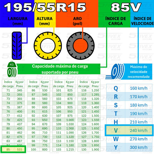 Pneu 195/55 Aro 15 85v Gol G5 G6 G7 G8 19 20 21 22 Delmax