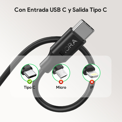 Cable Usb Tipo C A C 1hora Carga Rapida 3a 2m