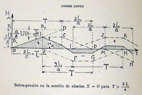 Guillermo Cespedes Manual De Hidráulica Primera Parte 1950