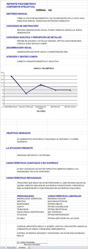 Test De Inteligencia Beta 2 R Y 3 Automatizado Ilimitado