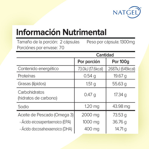 Omega 3 Platinum | Epa 1,000 / Dha 400 Aceite de Pescado | 140 Cápsulas | Natgel