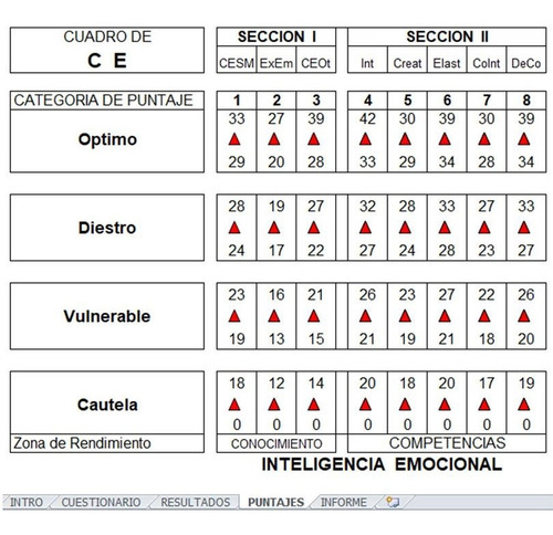 Soft Cuestionario De Inteligencia Emocional De Goleman