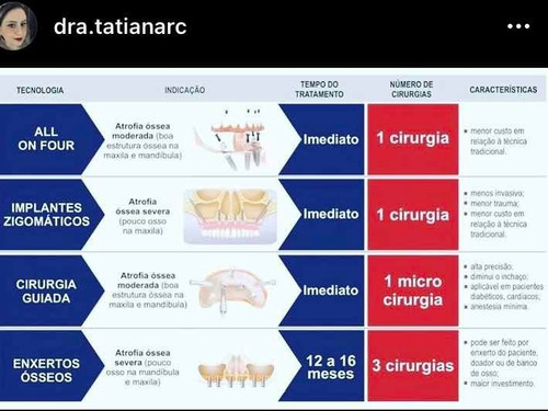 Imagem 1 de 1 de Atendimento Odontológico Especialista.