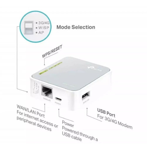Imagen 2 de 6 de Router Wifi Portatil Tp-link Tl-mr3020 Modem 3g 4g
