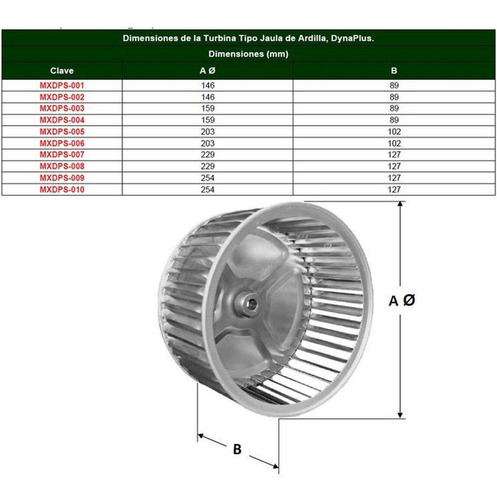 Turbina Ventilación Centrífuga, Mxyps-007, 9 Ø, 5 Altura, 5