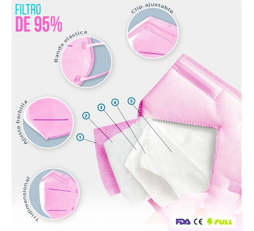 Tapabocas Kn95 Cubrebocas 5 Capas Reutilizable Certificado