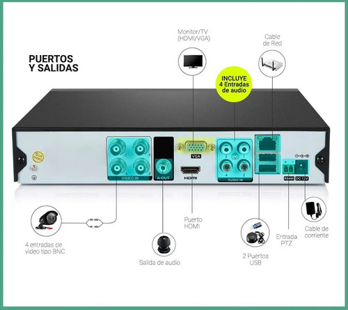 Imagen 3 de 9 de Kit Seguridad Gadnic P2pkit12 Dvr 4camaras Exterior P2p +1tb