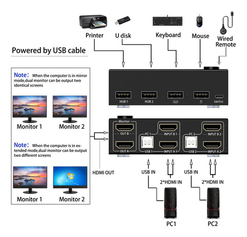 Conmutador Kvm De Doble Monitor Hdmi 2 Puertos 4k A 30 Hz, C