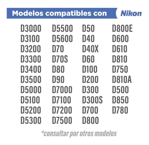 Imagen 3 de 10 de Lente Nikon Af 50mm 1.8d Reflex Nikkor Original / Garantia / Factura A Y B / Envio Gratis / Siempre Stock /