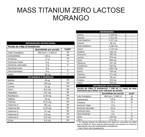 Massa Zero Lactose 17500 - 2,4kg Max Titanium