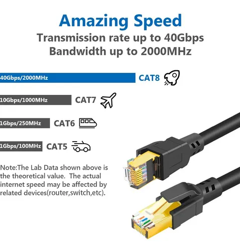 Cable Ethernet Cat8 - Velocidad Maxima De Red