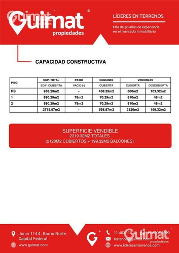 Imagen 3 de 10 de Excelente Lote De 26mts De Frente - Gran Potencial! Lideres En Terrenos