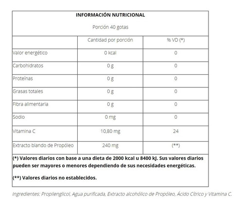 Propóleo Extra Fuerte En Gotas Noble Apicultor 30ml Sabor Sin sabor