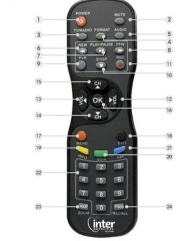 Control Inter Satelital Nuevo
