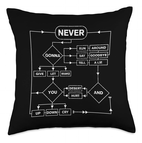Retro Rick Roll Music Lover Funny Flowchart Internet Meme Al