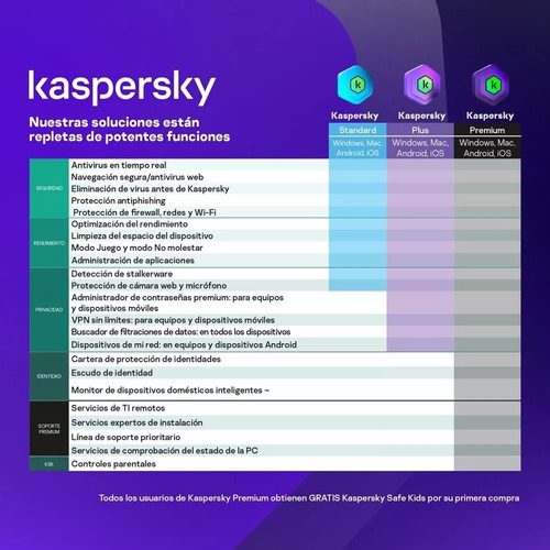 Kaspersky Premium 5 Dispositivos 3 Kpm 1 Año Total Security