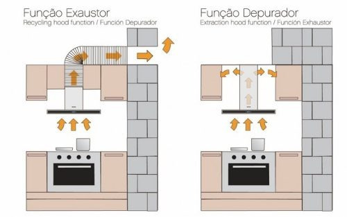 Imagem 4 de 4 de Cuba Dritta Profissional Inox 60x50x32 90l Tramonti 94094102