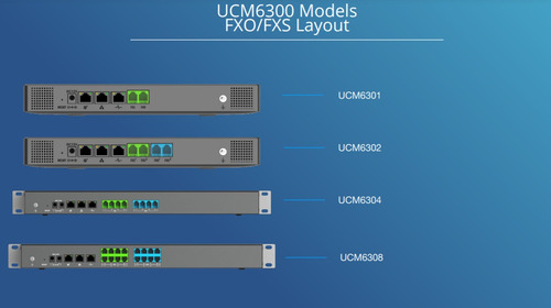 Central Telefonica Grandstream Ucm6300