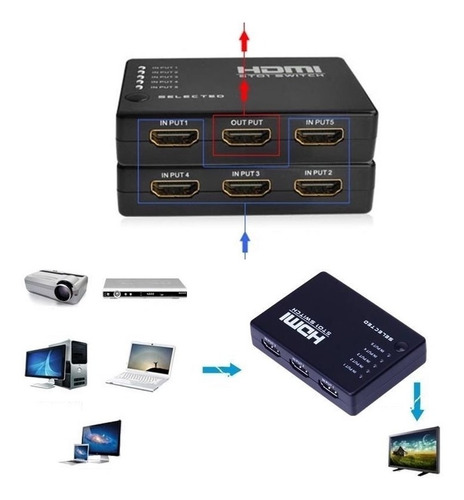 Imagen 3 de 6 de Switch Selector Hdmi 5 A 1