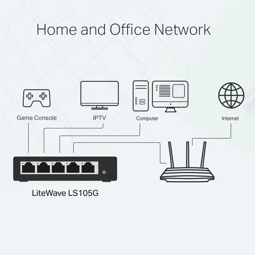 Imagen 4 de 4 de Switch Gigabit 5 Puertos Sellado Garantia Tienda Fisica