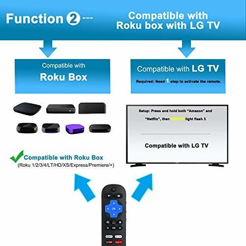 Controles Mando A Distancia Compatible Con Roku Box Player 1 