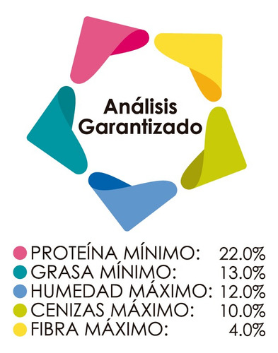 Alimento Para Perros Güesos Plus 5 Kg