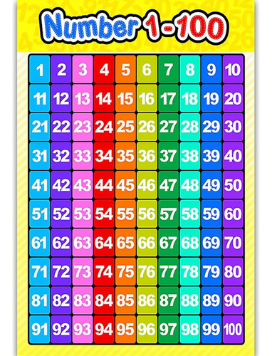Póster De Aprendizaje Preescolar Con Números Del 1 Al 100 Pa