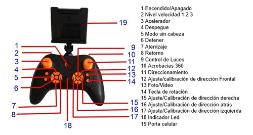 Drone Wifi Cámara 720 Estabilizador Vuelo/wifi/juguete Ofert
