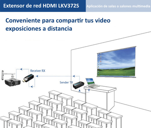 Kit Mini Extensor Hdmi Cable Utp Recomendado Cat 6 6a