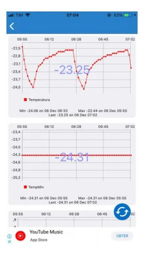 Imagem 5 de 5 de Termômetro Internet Das Coisas Monitoramento A Distância