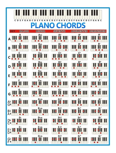 Póster Gráfico De Ejercicios Con Tabla De Acordes, Música Cl