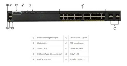 Switch Cisco Catalyst Ws-c2960x-24psl 24 Puertos Poe + 4 Sfp (Usado)