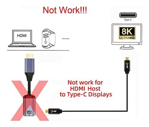 Cable Chenyang Cy Usb C A Hdmi, Entrada Usb Tipo C Hembra A