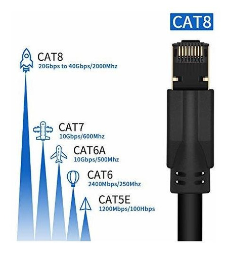 Aaone Cable Ethernet Pie Velocidad Awg Gbps Mhz Conector Rj