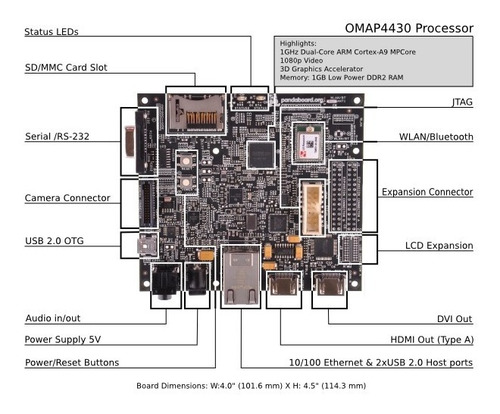 Kit Desenvolvimento Pandaboard Es Omap4430 Linux/android