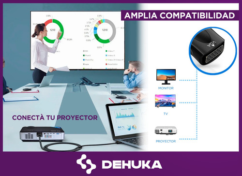 Cable Adaptador Conversor Hdmi A Vga Full Hd Con Audio Dehuka Monitor Proyector Notebook Pc
