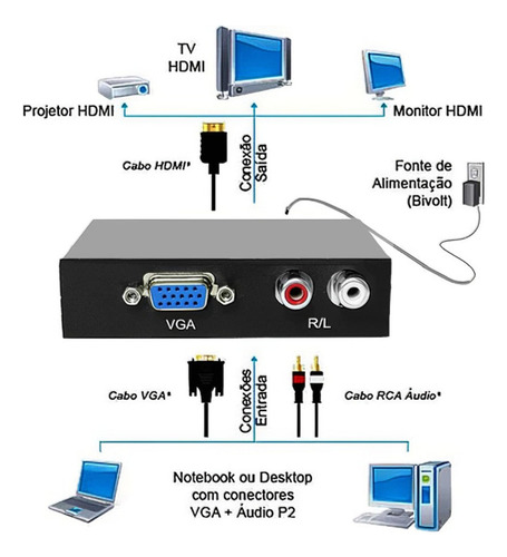 Adaptador Conversor VGA Knup Para HDMI Full HD Com Audio Compativel KP-3458