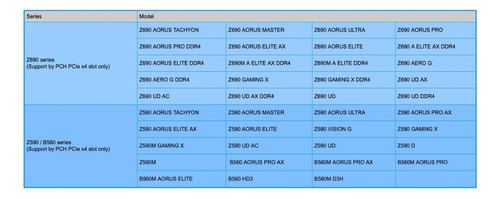 Controlador PCIe Gigabyte GC-Maple Ridge Intel/Thunderbolt