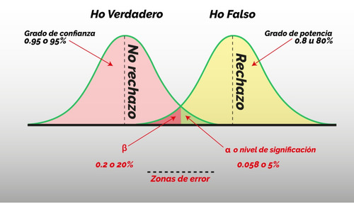 Clases Y Trabajos De Estadística Para Tesis E Investigación