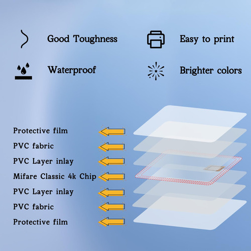 Tarjetas Inteligentes Rfid Mifare Classic 4k Tarjetas Rfid I