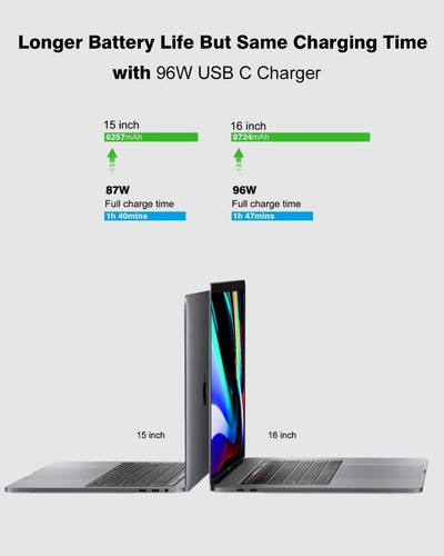 Cargador Szpower Usb C 96w Para Macbook Air 15 M3 A3114