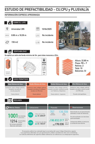 Terreno En Venta En Palermo Construibles 1625 M2