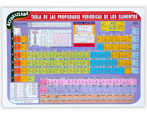 Pack 12 Tablas Periodicas De Los Elementos Quimicos Completa