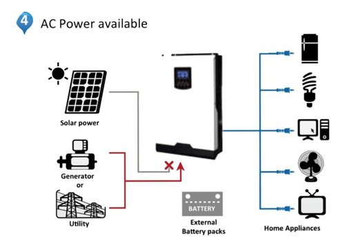 Inversor Cargador Mppt 2000w 12v Huangcom