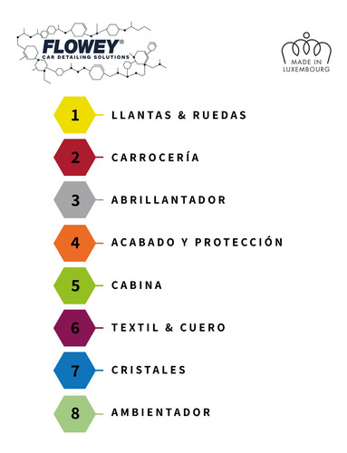 5.1 Flowey Cds Renovador De Plasticos Interiores (mate)