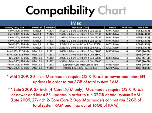 Ram A-tech 4gb 1066/1067mhz 8500mb/s Ddr3 Sdram Sodimm